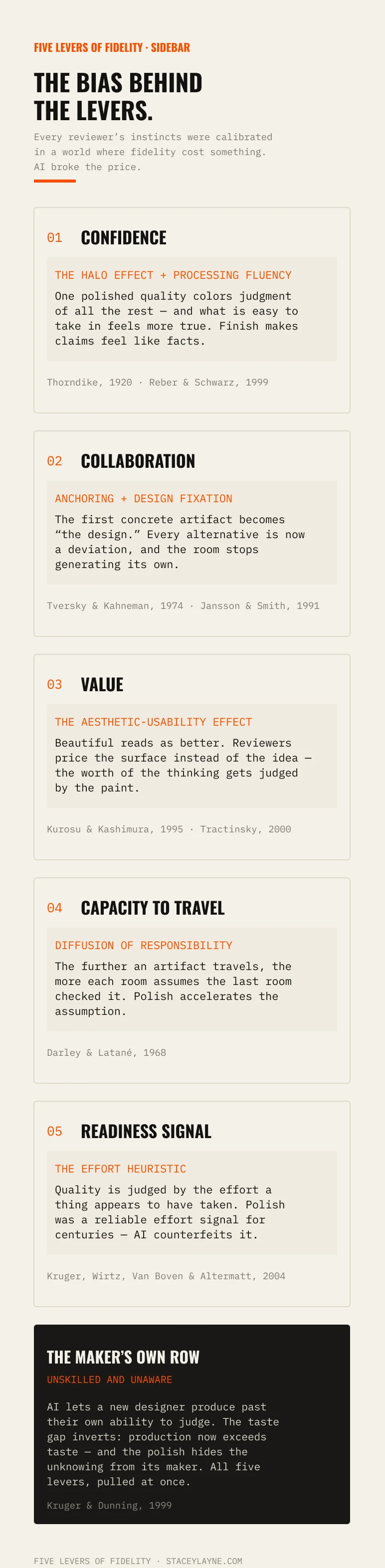 The physics behind the levers — the cognitive-bias research each lever leans on