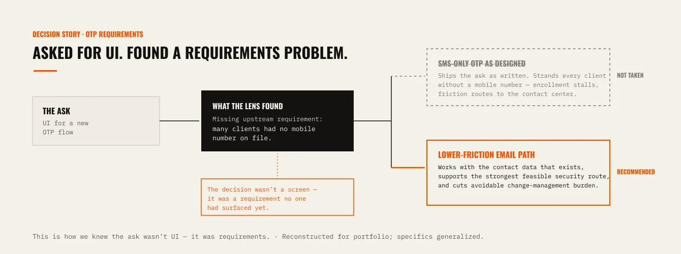 OTP decision diagram — the path not taken and the recommended email path